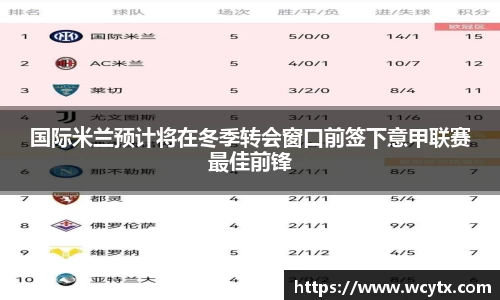 米兰